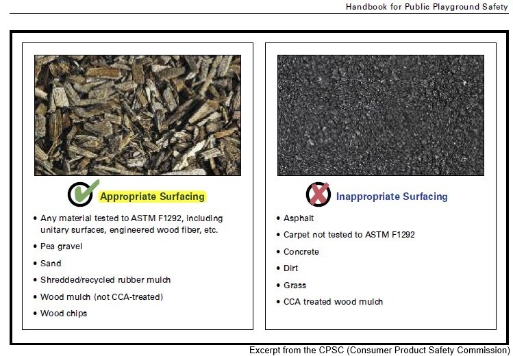 Safety surfacing options